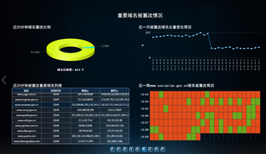 域名安全監(jiān)測系統(tǒng)