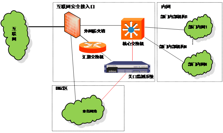 關口典型案例.png