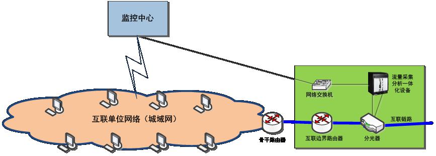 網間流量-部署.jpg