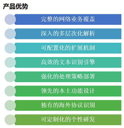 產品優(yōu)勢-小.png